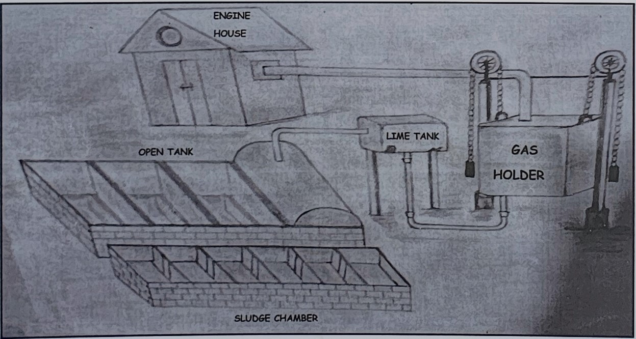 India's First Biogas Unit